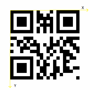 Système de coordonnées de code QR