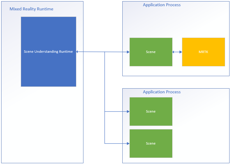 Diagramme de processus