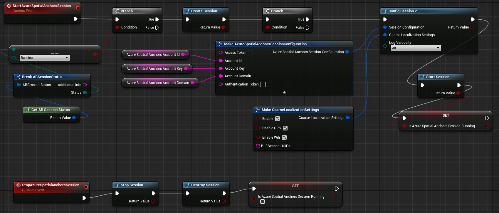 Blueprint du graphe d’événements complet pour la configuration de session Azure Spatial Anchors