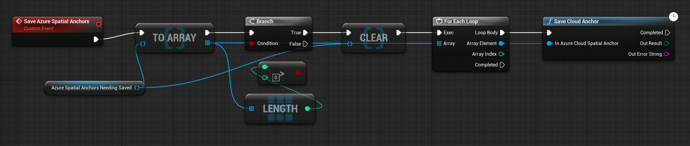 Blueprint de l’appel de la fonction Save Cloud Anchor