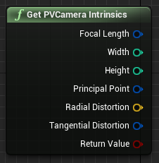 Blueprint de fonctions intrinsèques de la caméra PV