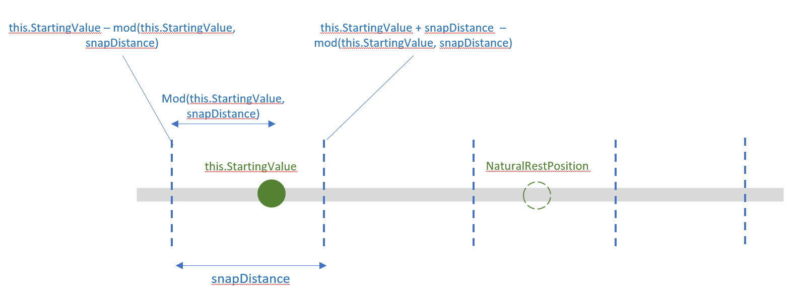 Diagramme du modificateur d’inertie