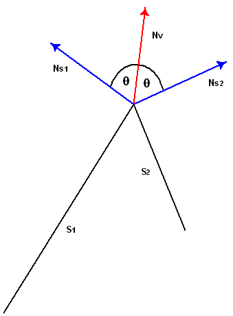 deux surfaces (s1 et s2) et leurs vecteurs normaux et vecteurs normaux de vertex