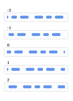 Illustration de quatre tirets avec le même style et différentes valeurs dashOffset