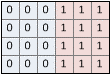 Format stéréo horizontal montrant le cadre 0 pixels à gauche d’une grille de pixels et le cadre 1 pixels à droite