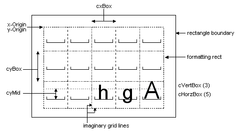 Illustration de la structure du guide de reconnaissance