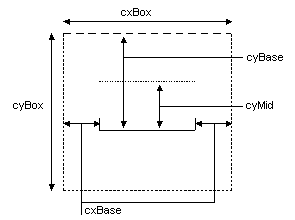 Illustration de la zone de guide de reconnaissance unique