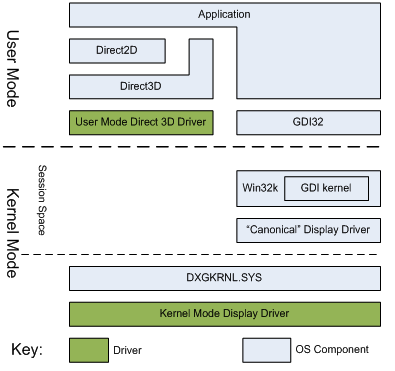 figure 1 - direct2d par rapport à gdi