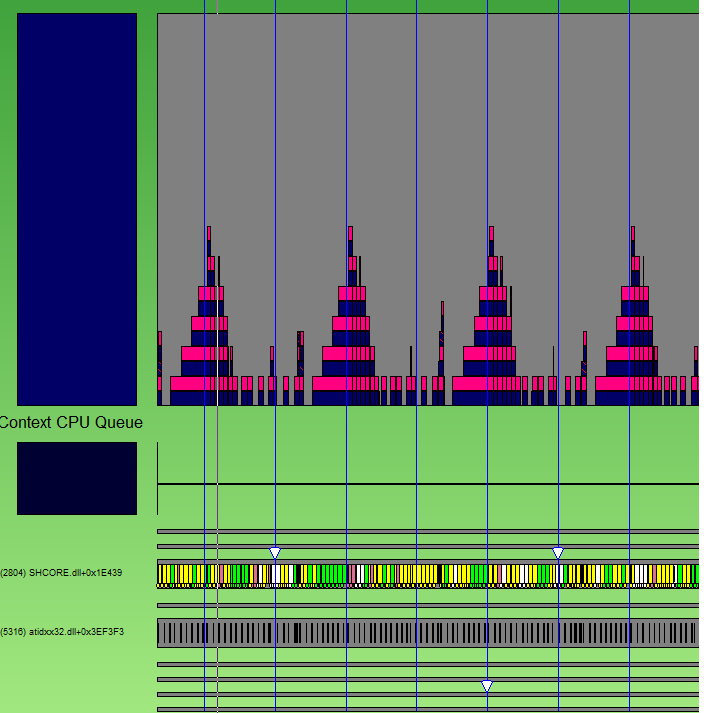 Capture d’écran montrant un exemple de thread d’interface utilisateur saturant le C P U.