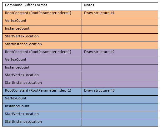 format de mémoire tampon de commandes