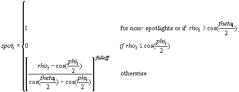 équation du facteur de mise en évidence