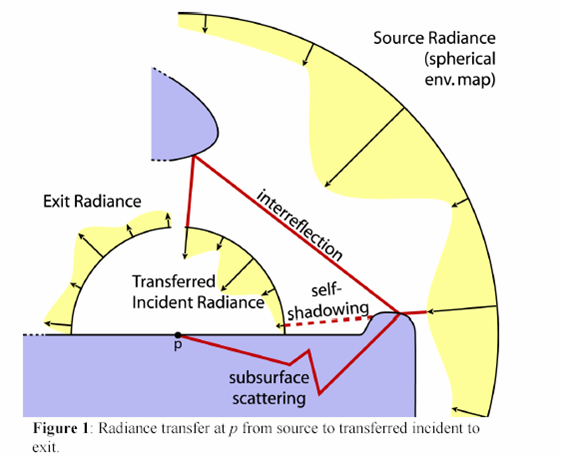 diagramme du fonctionnement de prt