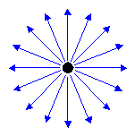 illustration de la lumière ponctuelle