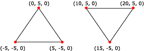 illustration d’une liste de triangles rendue