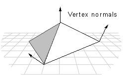 illustration des normales de vertex