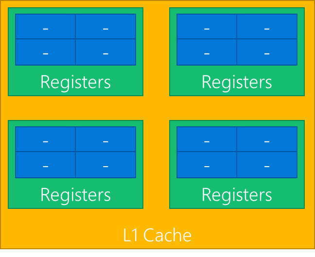 Illustration de bloc GPU exemple