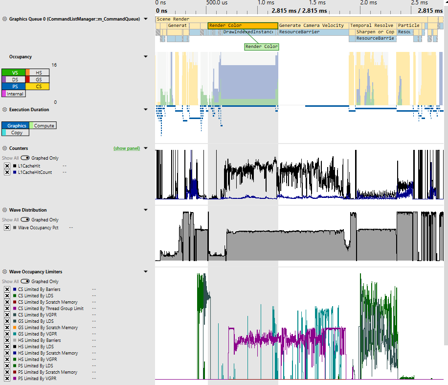 Compteurs GPU dans l’affichage Chronologie de capture GPU PIX