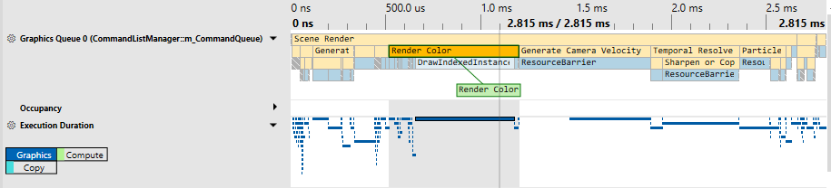 Informations de synchronisation dans l’affichage Chronologie de capture GPU PIX