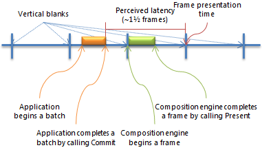 planification des trames de composition