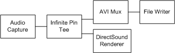 graphique de capture audio avec préversion