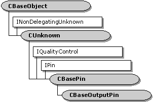 Hiérarchie de la classe cbaseoutputpin