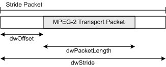 paquet mpeg-2 stride