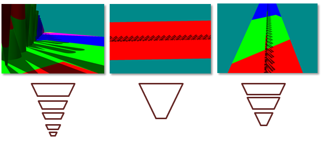 différentes configurations nécessitent des fractionnements de frustum différents