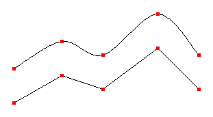 illustration montrant deux fois les mêmes cinq points : une fois connectés par une spline cardinale, l’autre par des segments de ligne