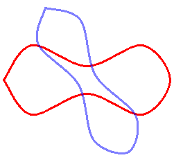 illustration montrant le contour d’une forme, puis le même contour, mais plus étroit et pivoté