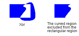 illustration montrant les parties dans l’une ou l’autre région, mais pas les deux, et la partie du rectangle qui ne chevauche pas la région courbe