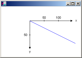 capture d’écran de la fenêtre précédente, mais avec une ligne bleue qui s’étend en diagonale à partir de l’origine