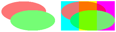 illustration montrant deux ellipses de couleurs différentes, chacune se mélange avec son arrière-plan multicolore