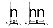 illustration montrant le dessous de la lettre minuscule n.