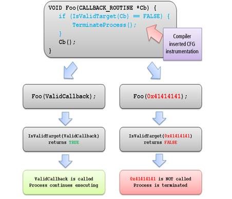 pseudocode cfg