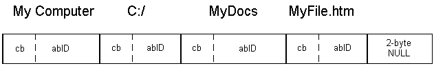 illustration schématique d’un pidl