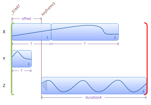 illustration montrant l’ajout d’une transition alignée sur une image clé