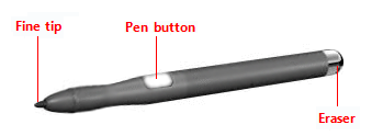 figure d’un stylet classique 