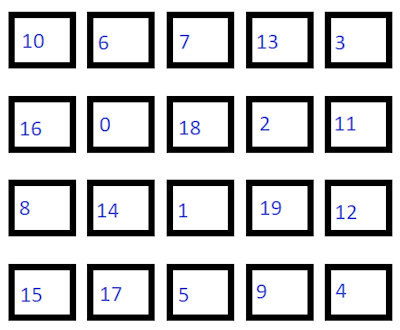 Illustration de la valeur None d’IndexBasedLayoutOrientation