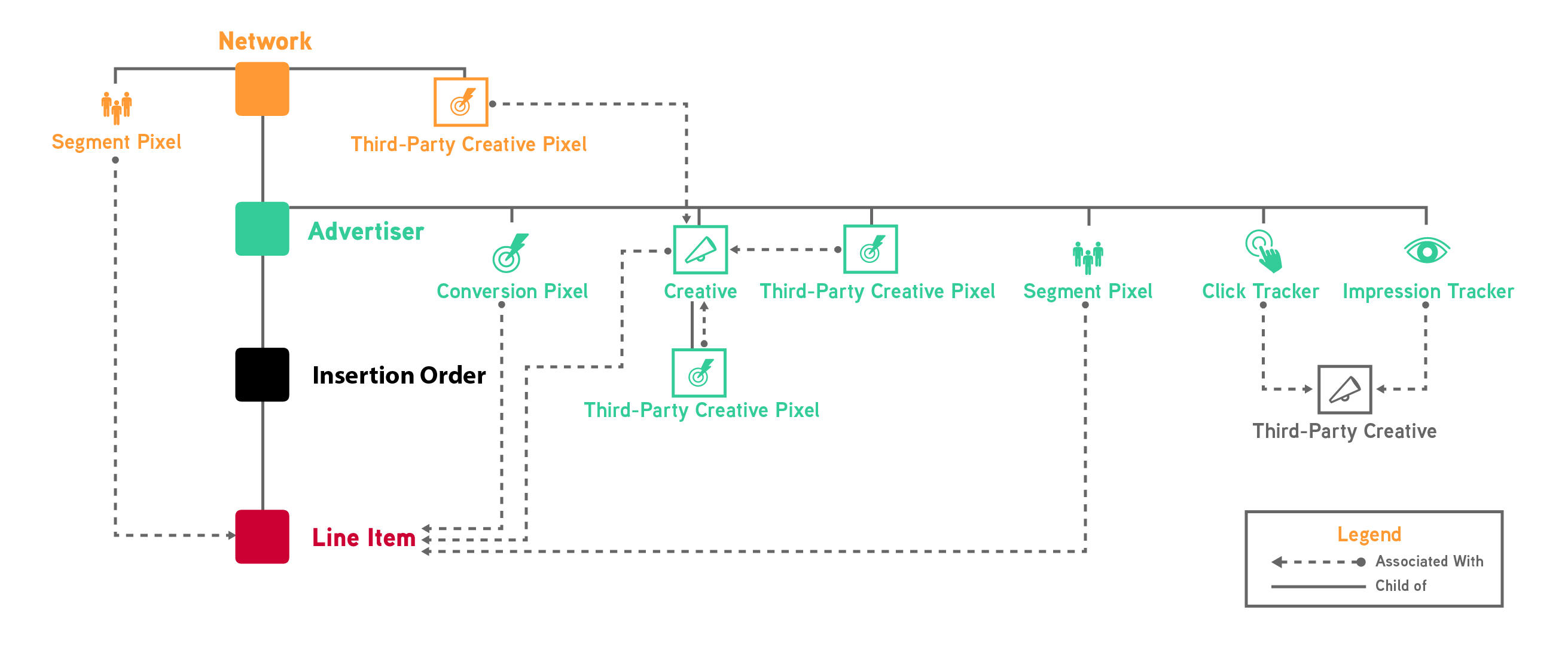 A diagram that shows the buy-side object hierarchy.