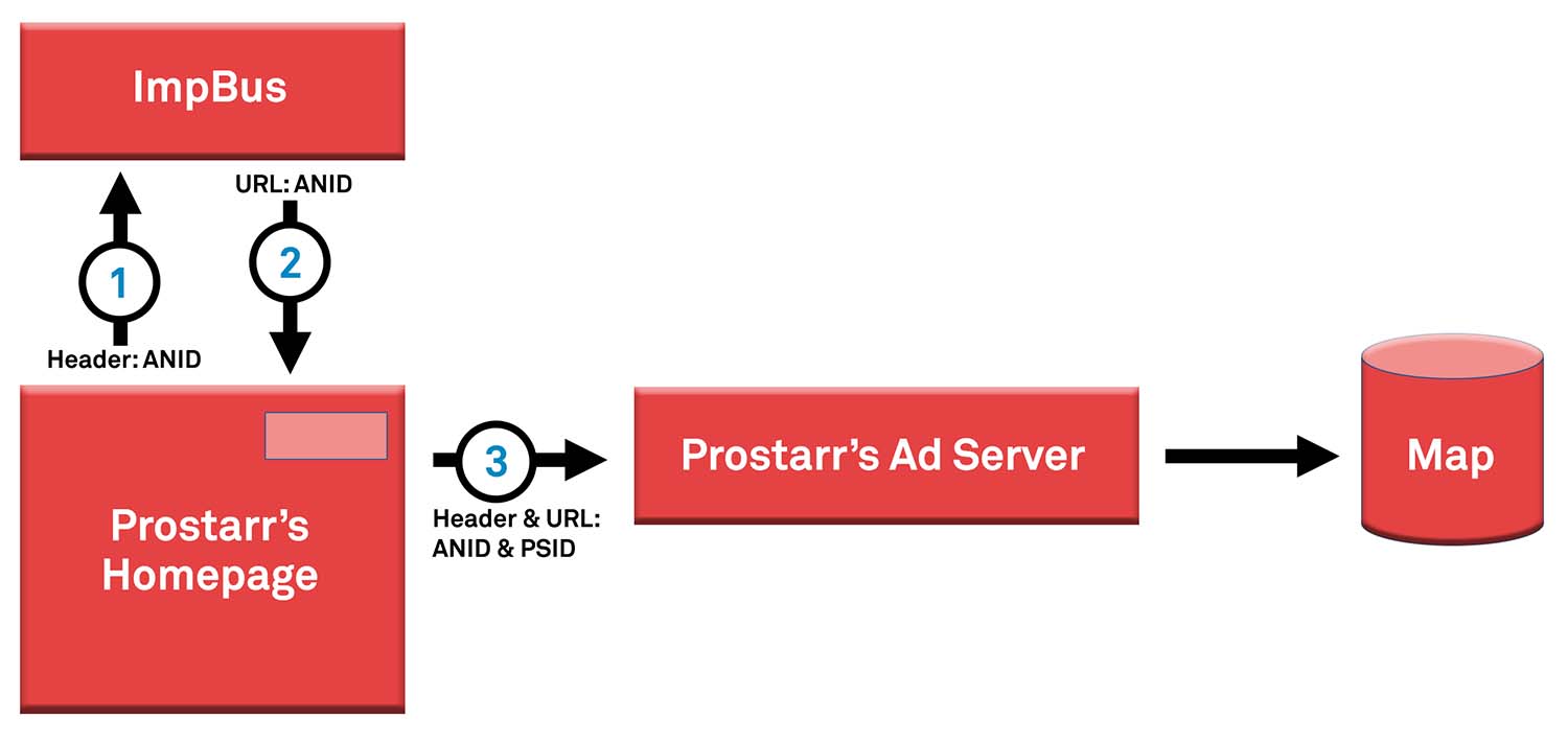 Sceenshot showing Microsoft Advertising getUID pixel on the homepage of Prostarr Sportswear.