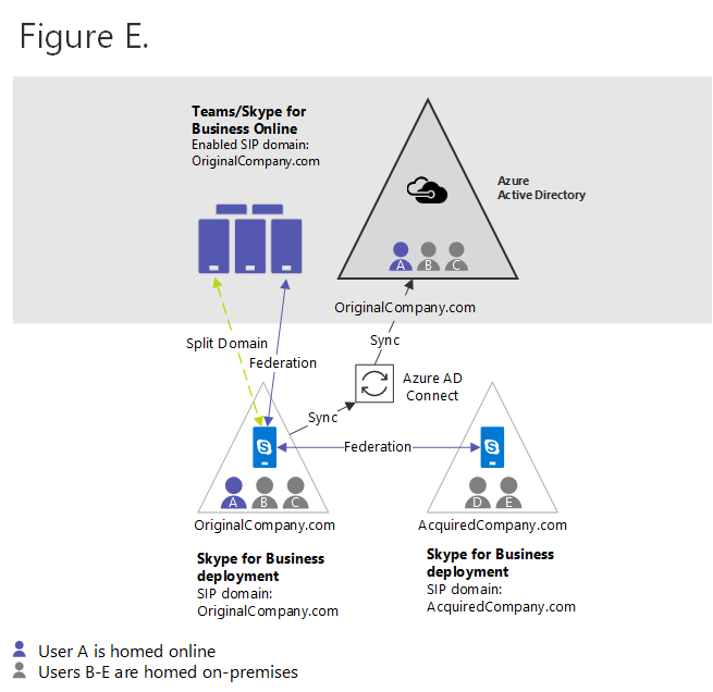 Figura E - Diagramma.