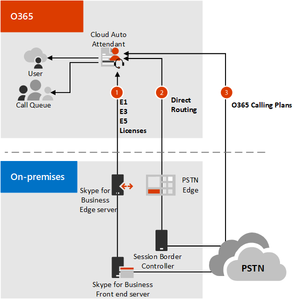 Diagramma per gli operatori automatici.