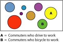 Modello di cluster di tendenze commuter Cluster pattern of commuter trendes