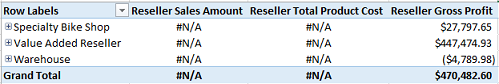 Tabella di Excel con celle disponibili e non disponibili