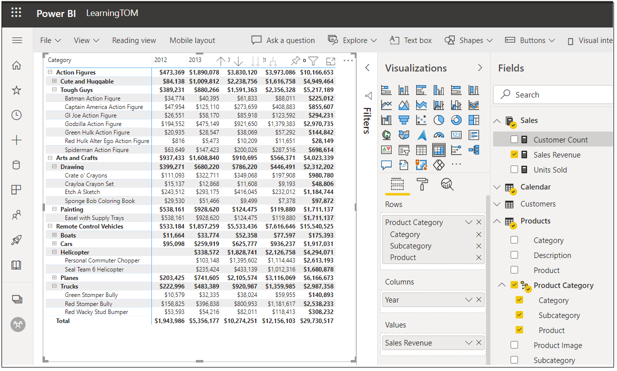 Report del modello nel servizio Power BI.