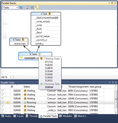 Figura 1 Finestre di debug Stack in parallelo e Attività in parallelo