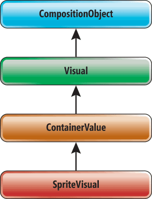 Elementi visivi di composizione