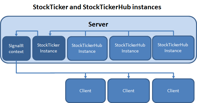 Trasmissione da StockTicker