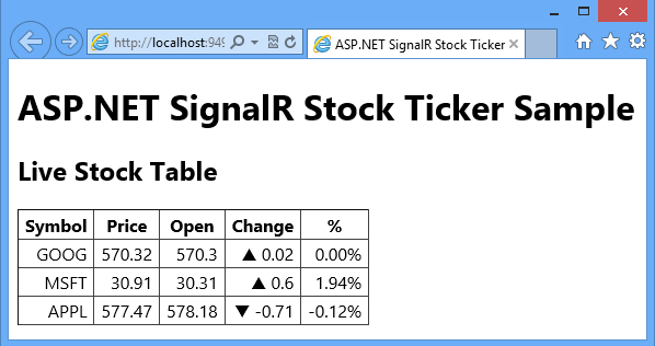 Tabella stock che riceve modifiche dal server