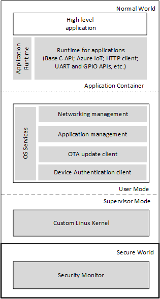 Piattaforma applicativa